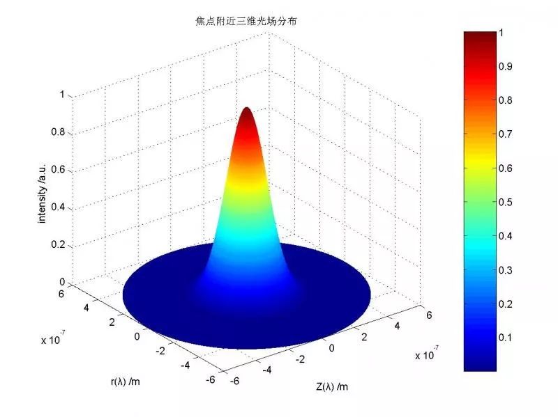 多圖對比，讓你秒懂“單模”“多?！惫饫w激光器