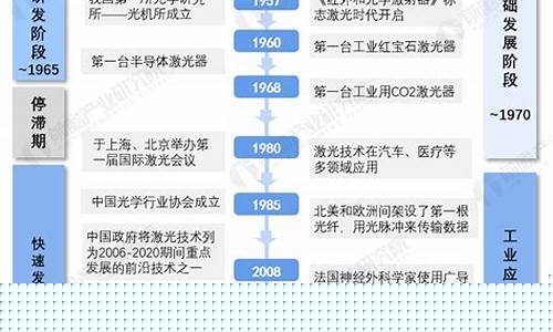 激光產(chǎn)業(yè)的高質(zhì)量發(fā)展